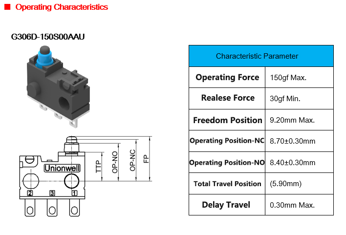 characteristics parameter
